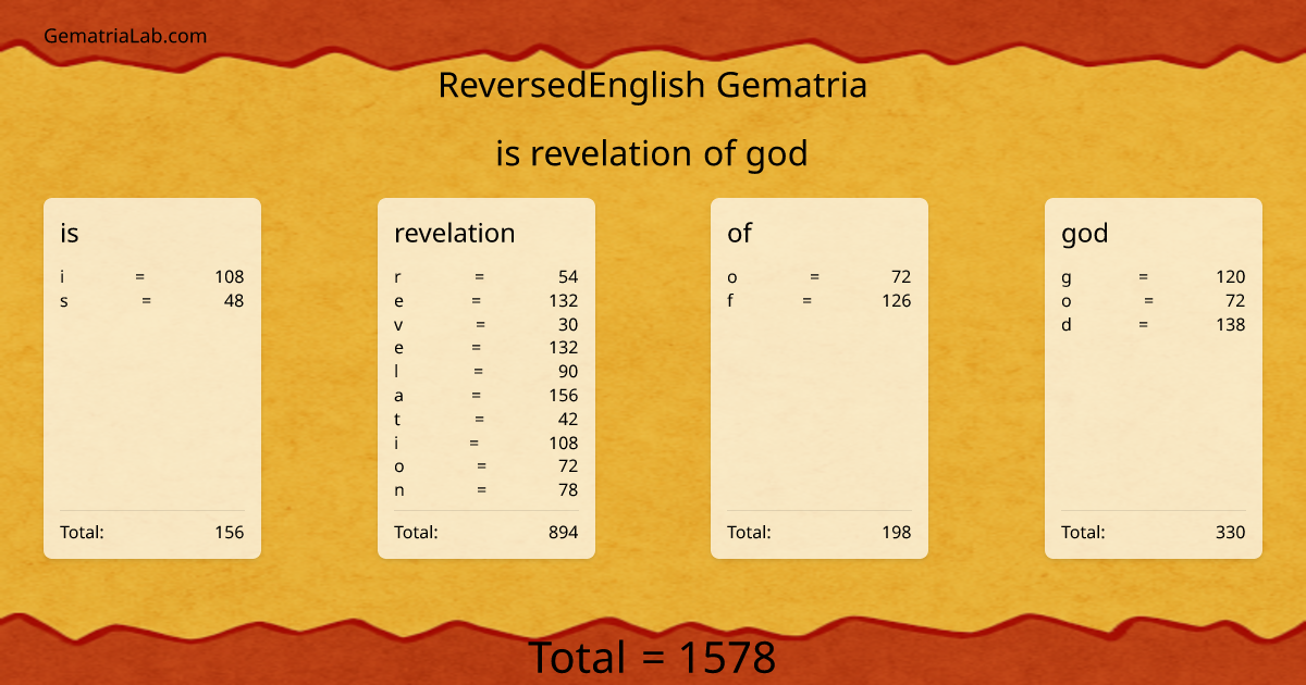 is revelation of god in reversedEnglish Gematria
